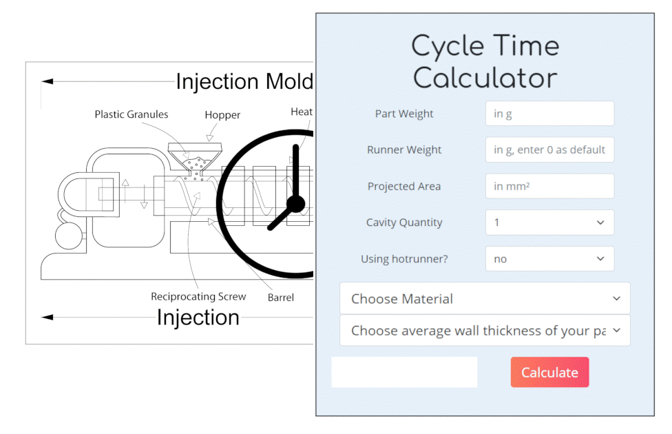 cycle time calculator