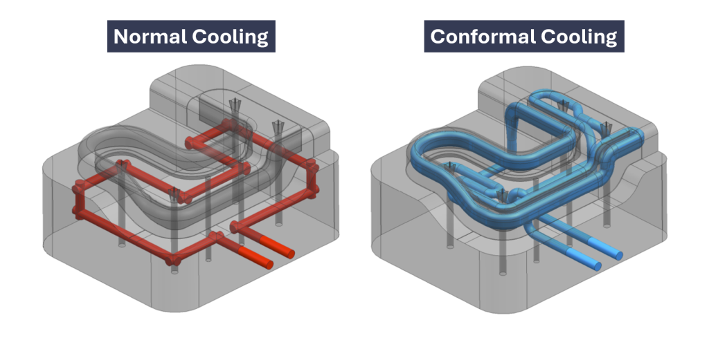 conventional cooling vs conformal cooling, mold insert